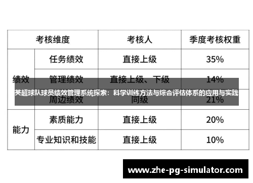 英超球队球员绩效管理系统探索:科学训练方法与综合评估体系的应用与实践 英超球队球员绩效管理系统探索:科学训练方法与综合评估体系的应用与实践