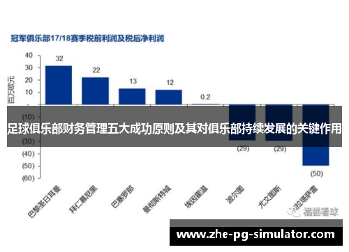 足球俱乐部财务管理五大成功原则及其对俱乐部持续发展的关键作用 足球俱乐部财务管理五大成功原则及其对俱乐部持续发展的关键作用