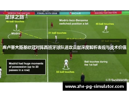 库卢塞夫斯基欧冠对阵西班牙球队进攻贡献深度解析表现与战术价值