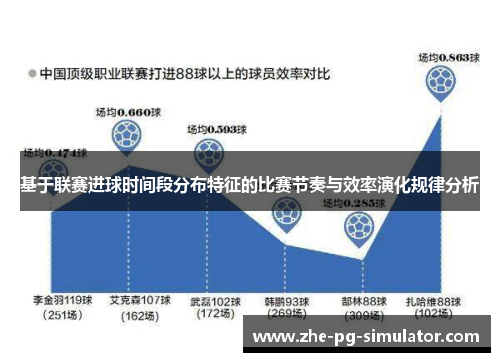 基于联赛进球时间段分布特征的比赛节奏与效率演化规律分析